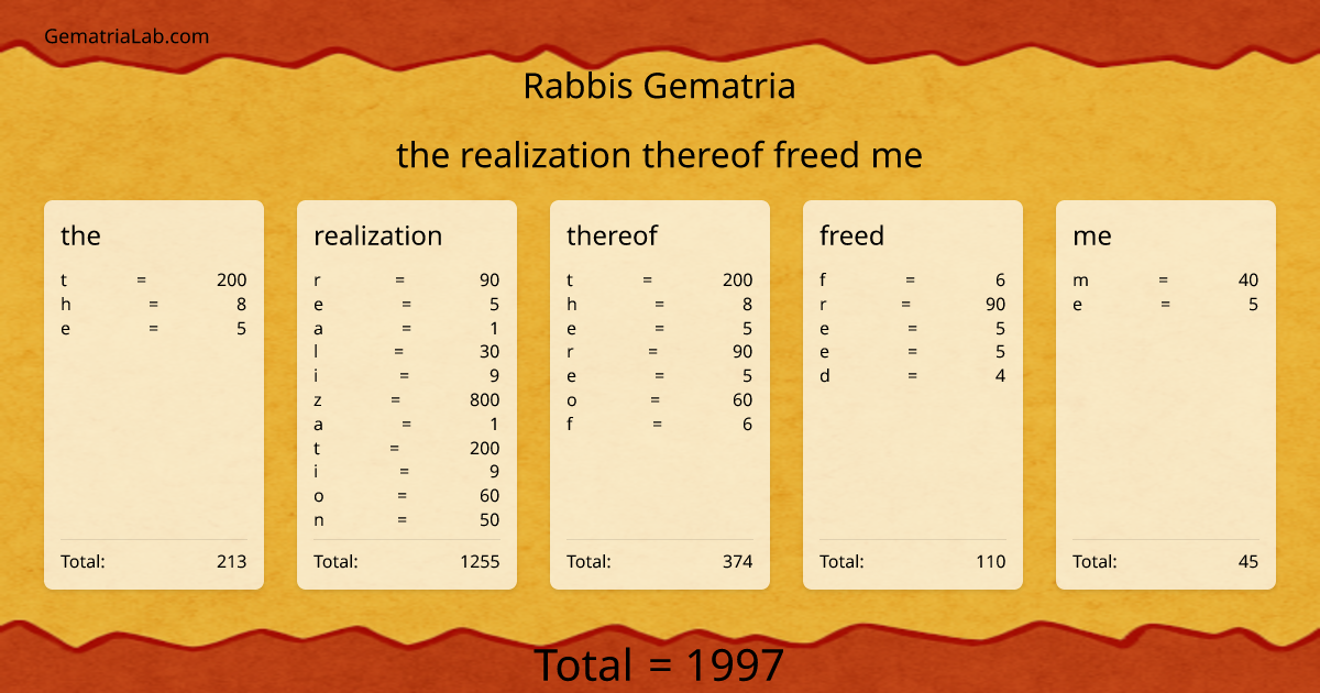 the realization thereof freed me in rabbis Gematria